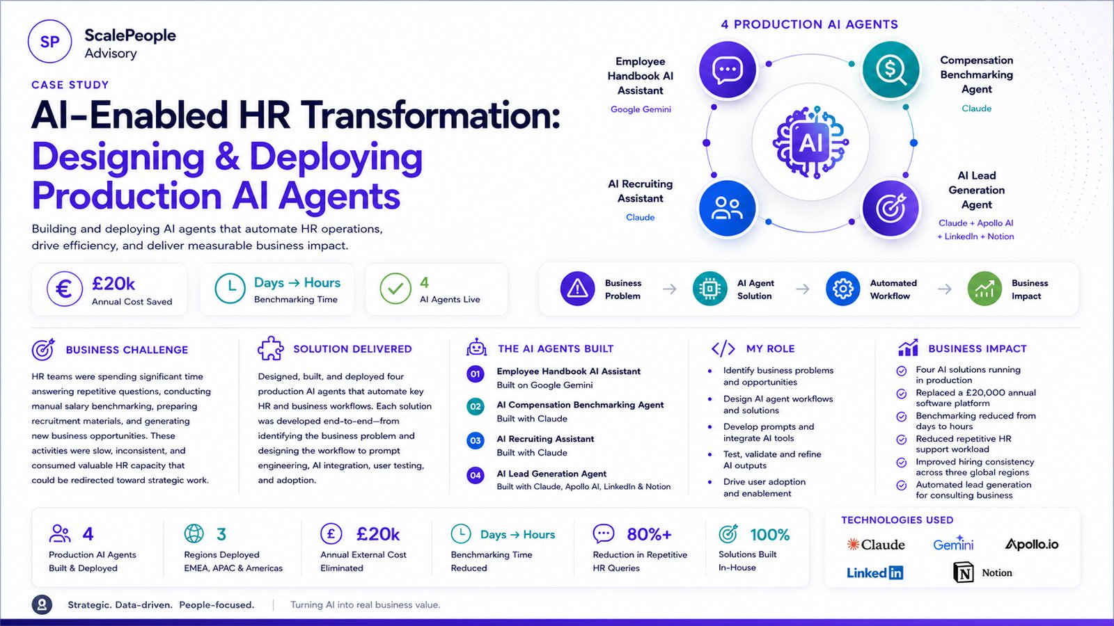 AI-Enabled HR Transformation: Designing & Deploying Production AI Agents