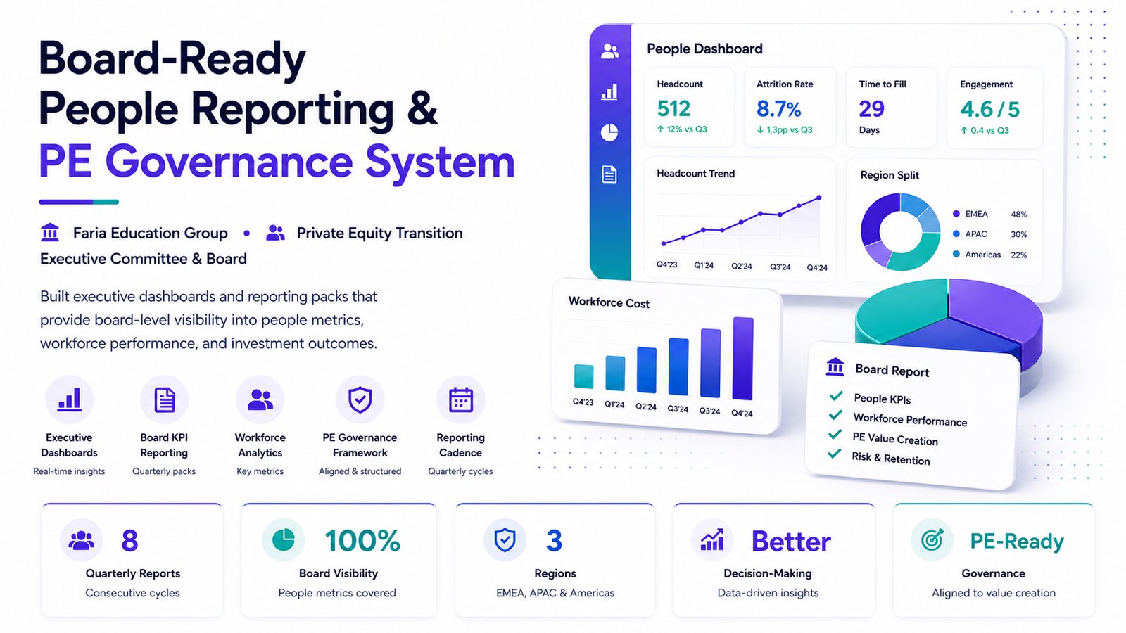 Board-Ready People Reporting & PE Governance