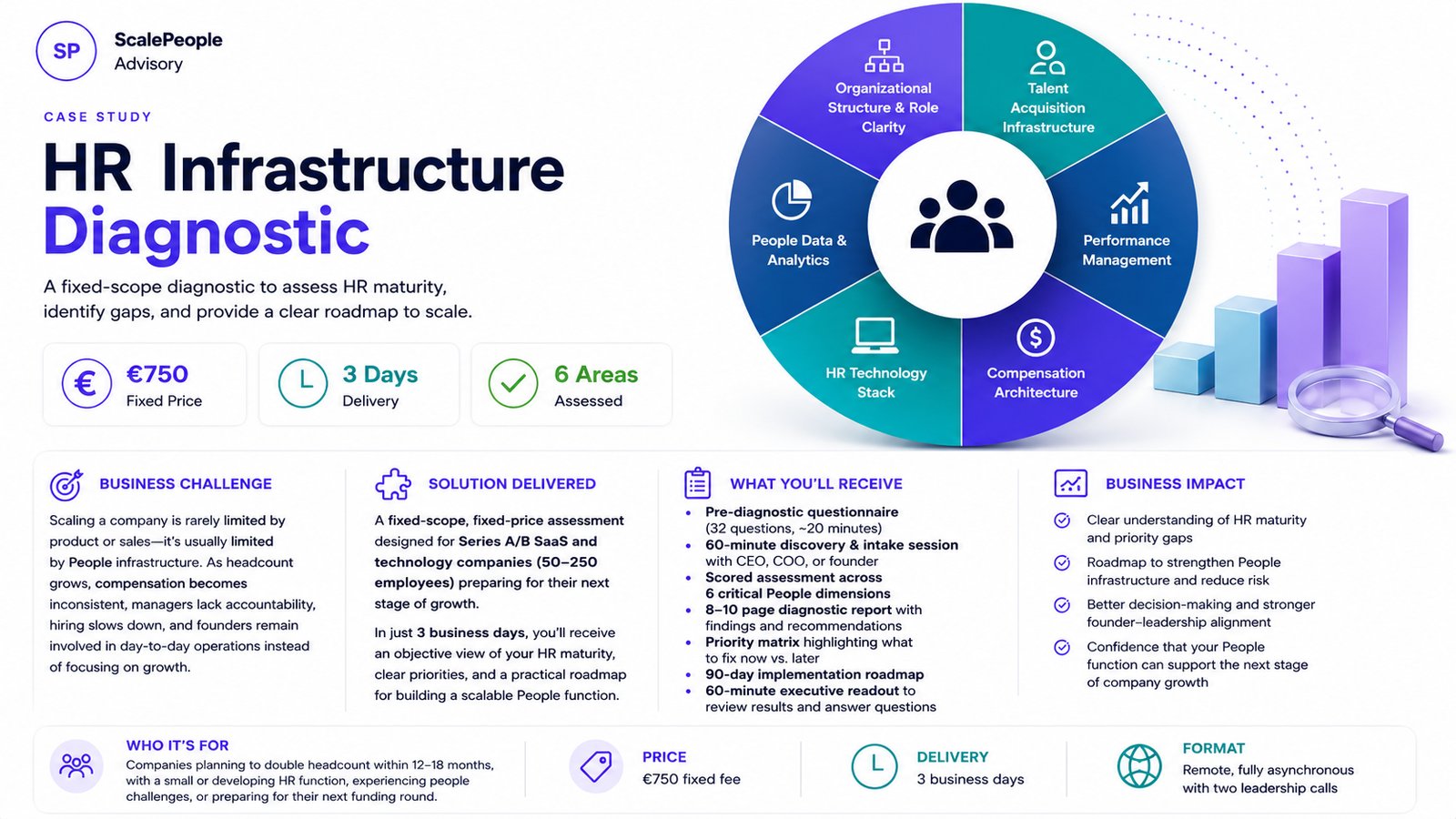 HR Infrastructure Diagnostic