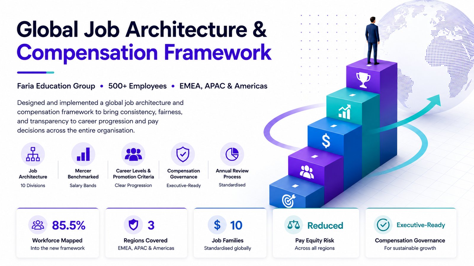 Global Job Architecture & Compensation Framework
