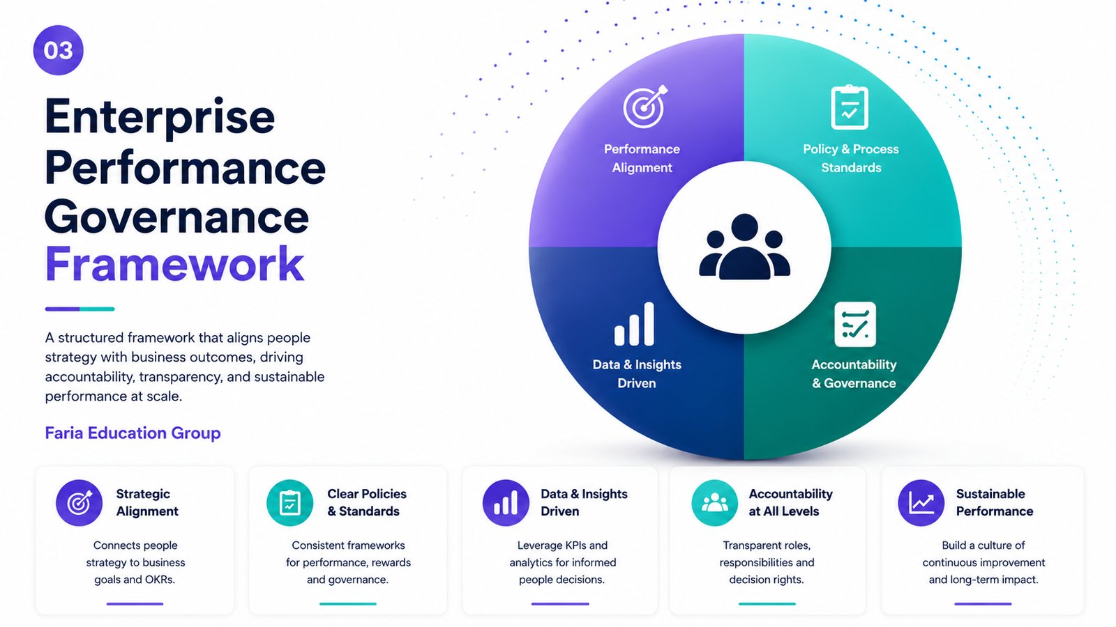 Enterprise Performance Governance Framework
