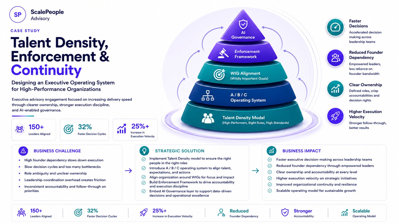 Talent Density, Enforcement & Continuity