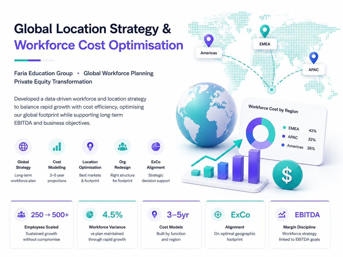 Global Workforce Strategy & Location Optimisation